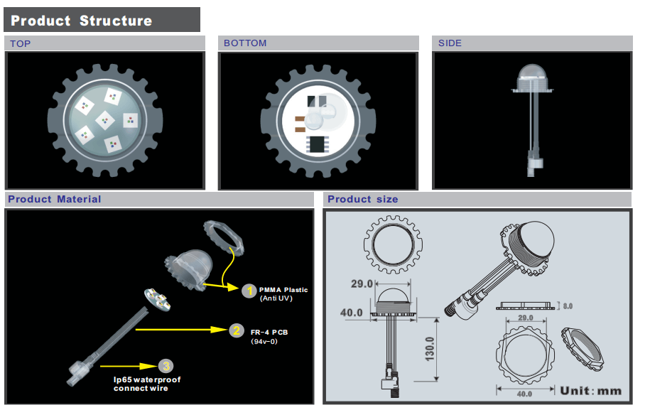 Led light|LED manufacturer